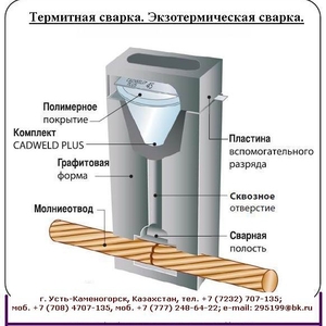 Термитная сварка. Экзотермическая сварка 