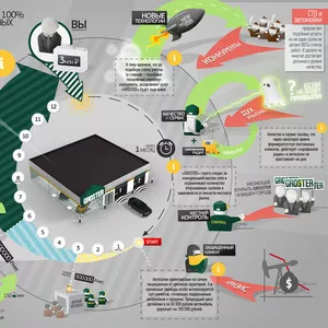 Успешный бизнес под ключ. Ваш автосервис от компании GROSTER