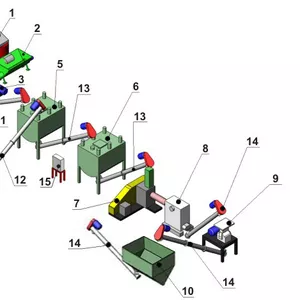Линия экструдирования отходов мясопереработки