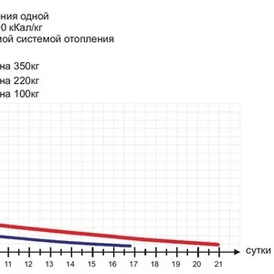 ТВЕРДОТОПЛИВНЫЕ КОТЛЫ ЭНЕРГИЯ ТТ СВЕРХДЛИТЕЛЬНОГО ГОРЕНИЯ