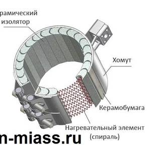 ХОМУТОВЫЙ миканитовый,  кераиический нагреватель,  заказ