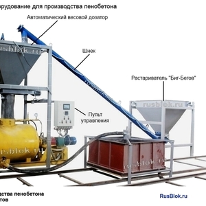 Оборудование для пенобетона