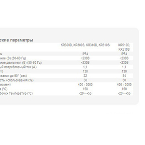 Автоматика для ворот