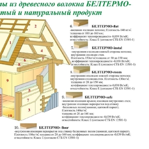 Экологичный утеплитель и звукоизоляция БЕЛТЕРМО