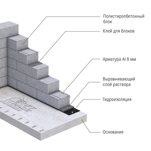 Полистиролбетонный блок,  строительный,  для стен