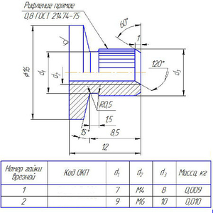 Гайка врезная ГОСТ 16561-76