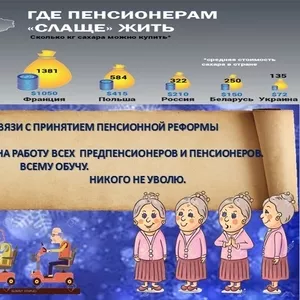 Честный доход,  удалённая работа.